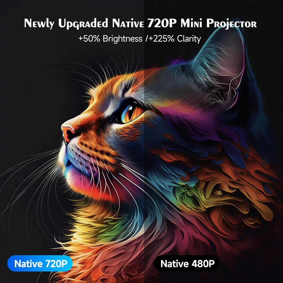 HY300 Pro 8K Android Projector - Dual WiFi 6, 290 ANSI Lumens, Allwinner H726, Bluetooth 5.4, 1080P, 1280x720P - Home Cinema & Outdoor Projector